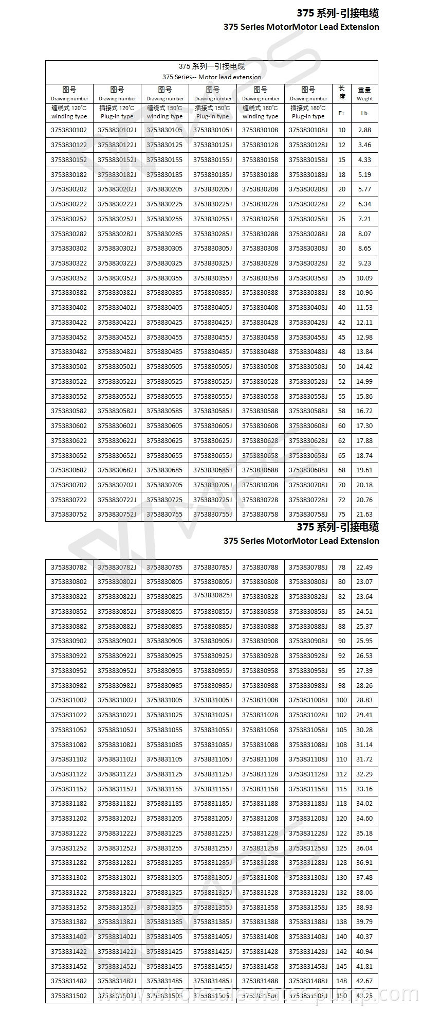 375Series MotorMotor Lead Extension